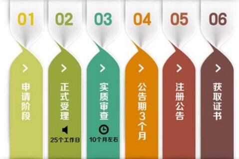深圳代理記賬：代理記賬多少錢？可提供哪些服務？