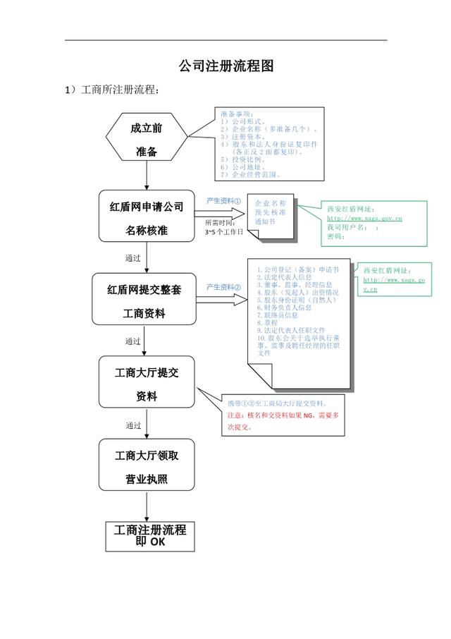 深圳代理記賬：代理記賬報稅流程如何？